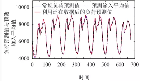 售电公司如何在泛在电力物联网环境下制定报价策略？