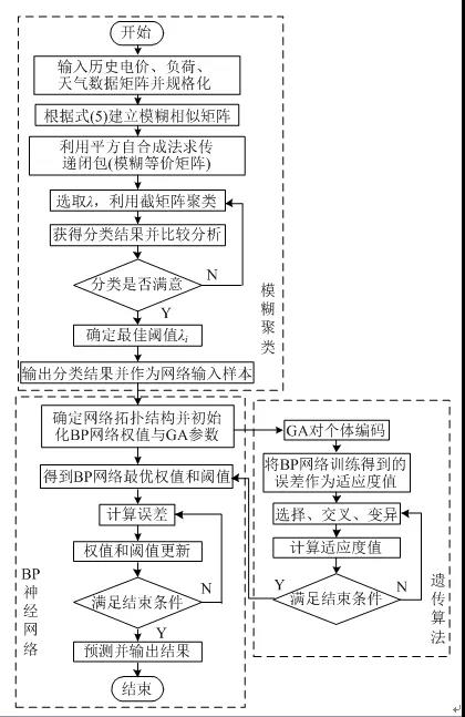 售电公司如何在泛在电力物联网环境下制定报价策略？