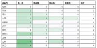 已取得许可证的增量配电项目及其业主名单