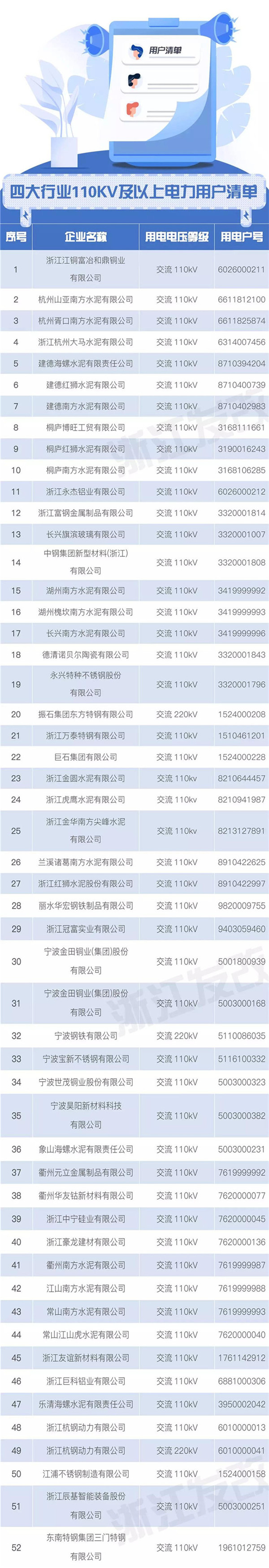 浙江售电市场如何交易？这份细则请查收