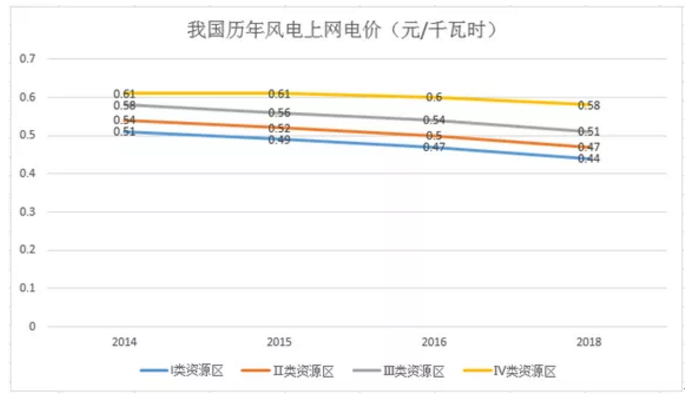 煤电价格市场化加速 可再生能源应建立更灵活、更广泛的电力交易市场