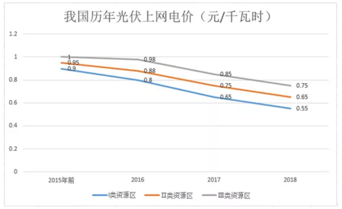 煤电价格市场化加速 可再生能源应建立更灵活、更广泛的电力交易市场