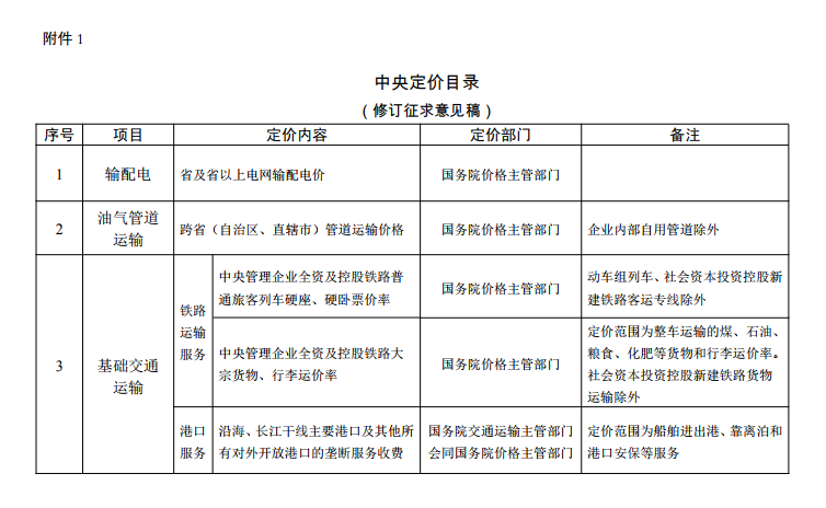  发改委《中央定价目录》公开征意见：煤电、核电上网电价将视电力市场化改革进程适时放开由市场形成