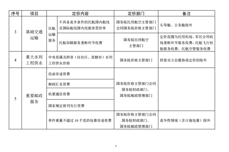  发改委《中央定价目录》公开征意见：煤电、核电上网电价将视电力市场化改革进程适时放开由市场形成