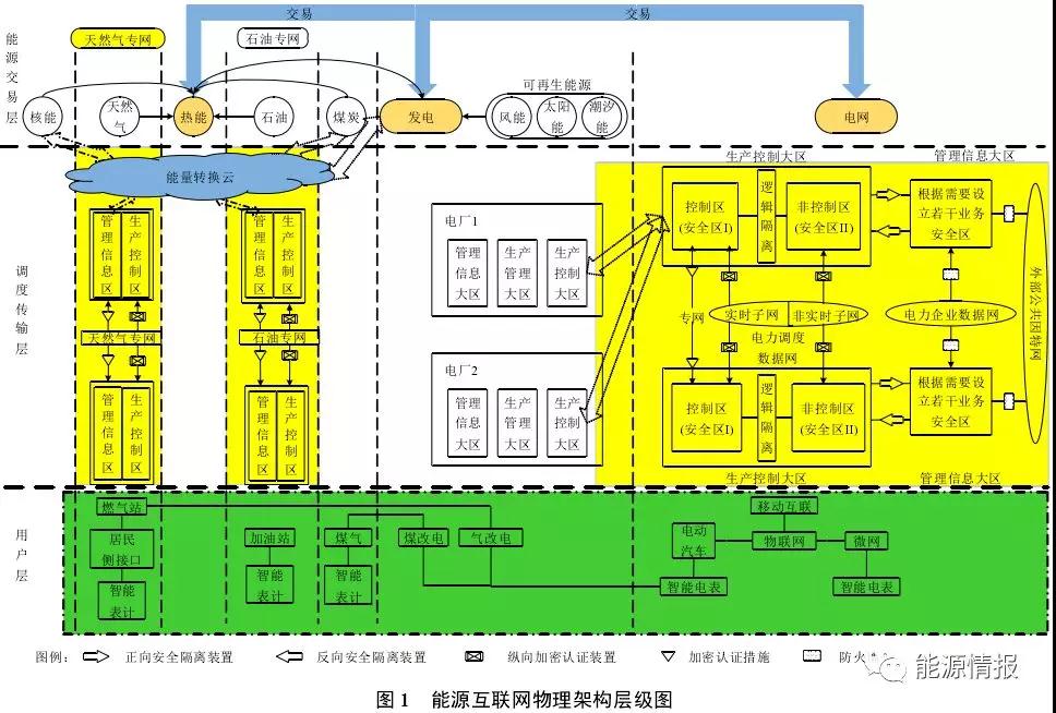 区块链在能源交易与协同调度的应用前景：提升电力交易的自由度和实时响应效率