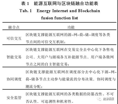 区块链在能源交易与协同调度的应用前景：提升电力交易的自由度和实时响应效率