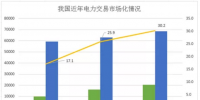 煤电价格市场化加速 可再生能源应建立更灵活、更广泛的电力交易市场