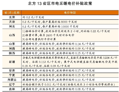 电力市场交易助力新能源发电供暖市场化进程