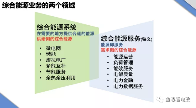 综合能源战略漫谈:供给侧还是需求侧