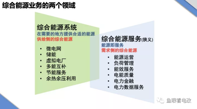 综合能源战略漫谈：供给侧还是需求侧