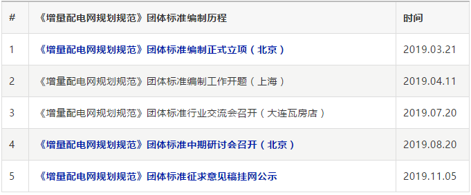 《增量配电网规划规范》团标发布