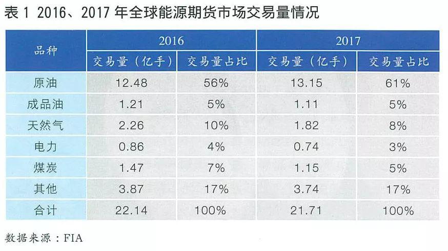 全球电力期货市场概况及合约特点分析