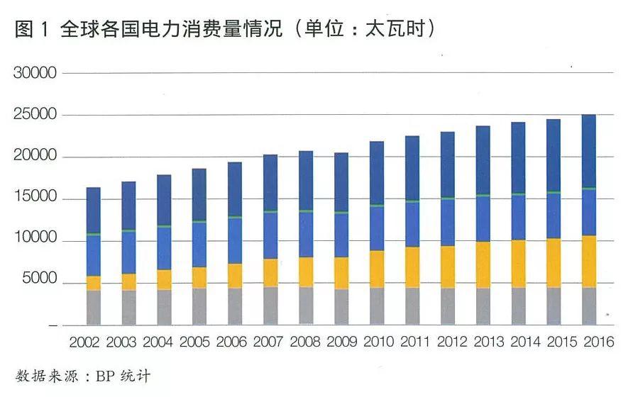 全球电力期货市场概况及合约特点分析