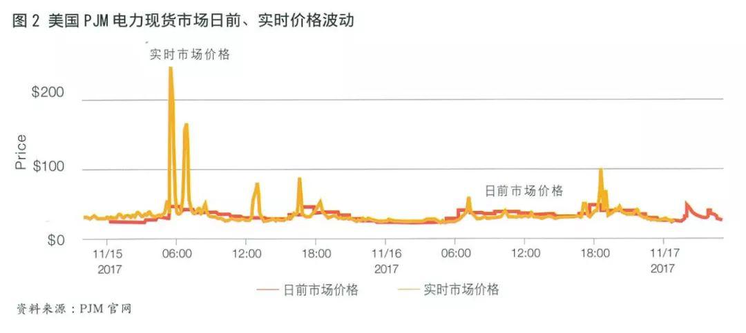 全球电力期货市场概况及合约特点分析