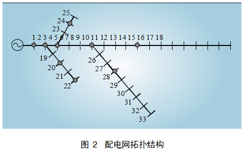 基于区块链的含安全约束分布式电力交易方法