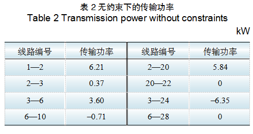 基于区块链的含安全约束分布式电力交易方法