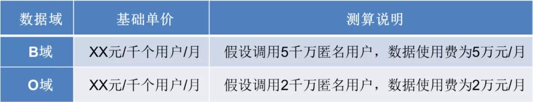 泛在电力物联网建设下看电网企业数据变现之路