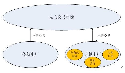 一座“看不见”的电厂投运了……