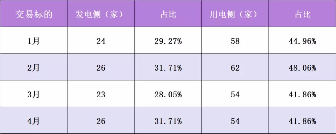 广东年度集中交易再现“乌龙指” 惊现-0.45厘价差