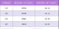 广东年度集中交易再现“乌龙指” 惊现-0.45厘价差