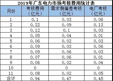 偏差考核费用返还 你期盼吗？