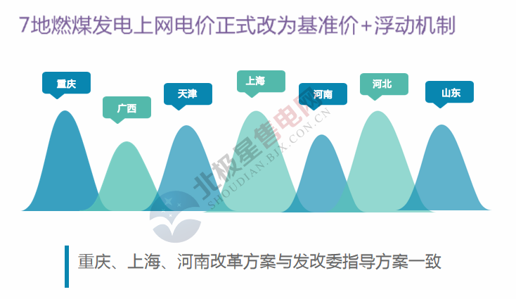 2019年度售电市场十大热门事件