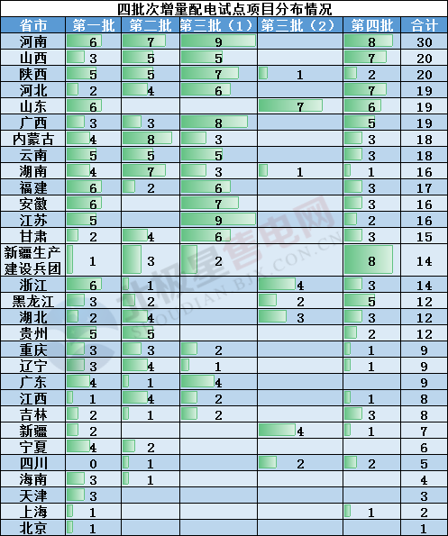 2019年度售电市场十大热门事件