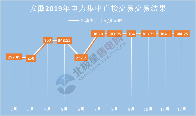 2019年度售电市场十大热门事件