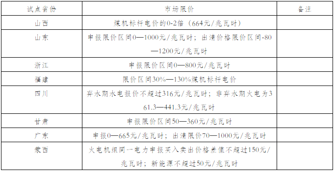 我国电力现货市场建设及发电企业应对建议