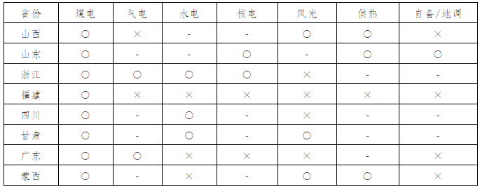 我国电力现货市场建设及发电企业应对建议