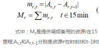 美国加州辅助服务市场发展解析及其对<font color=