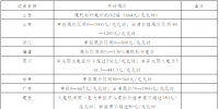 我国<font color=