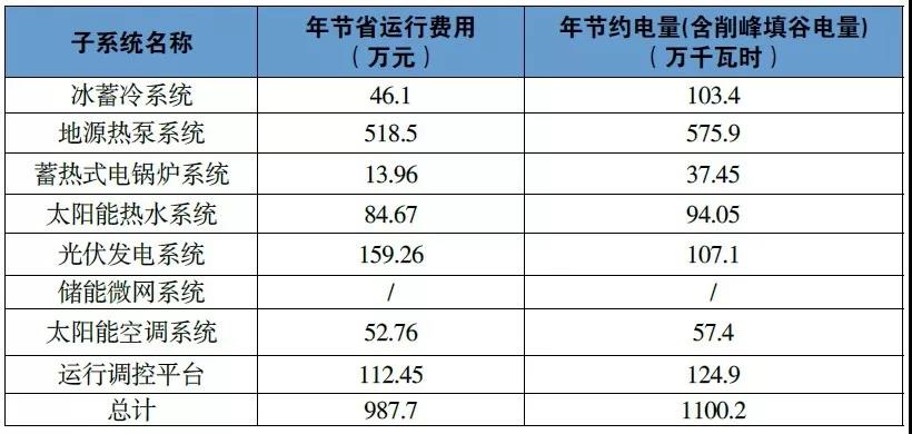 国网客服中心综合能源服务项目成就标杆示范案例