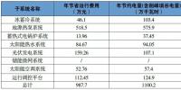 国网客服中心综合能源服务项目成就标杆示范案例
