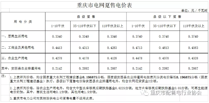 重庆出台降电费措施 用电价格按现行政策的90%结算