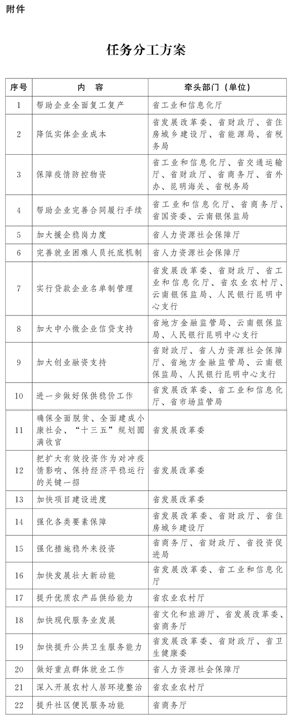  云南：非电力市场化交易用户2020年2—3月用电按目录电价标准的90%结算