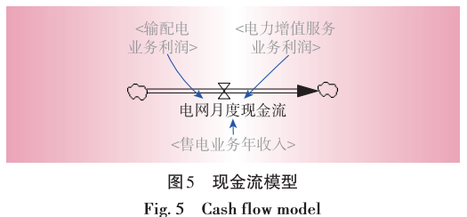 售电业务放开对电网企业的影响分析