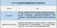 增量配电、<font color=