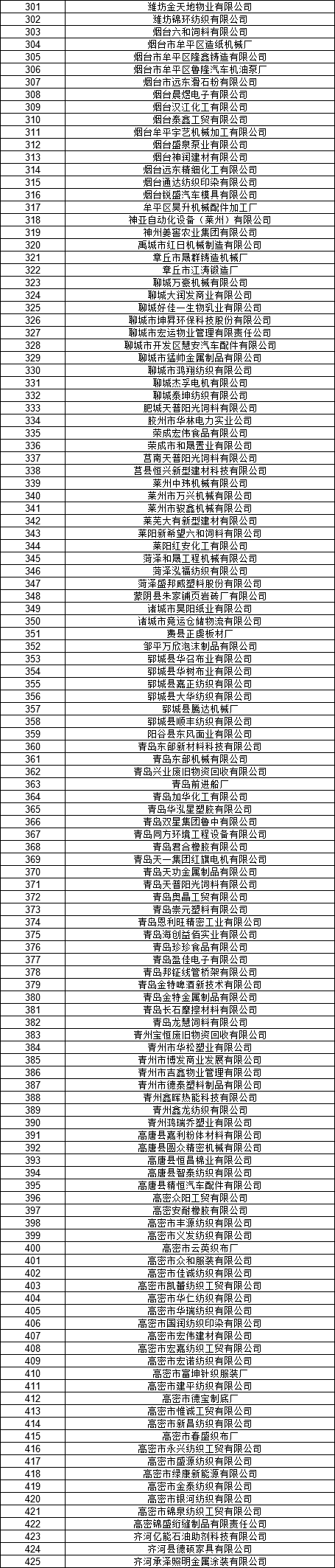 山东电力交易中心公示2020年2月新增已完成注册电力用户名单