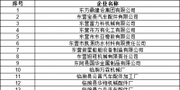 山东电力交易中心公示2020年2月新增已完成注册电力用户名单