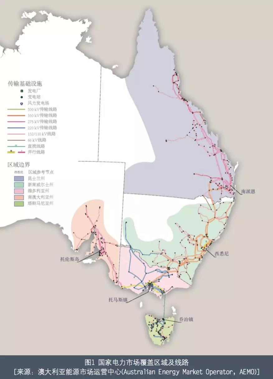 澳大利亚电力市场介绍——以发电侧电力批发市场为例