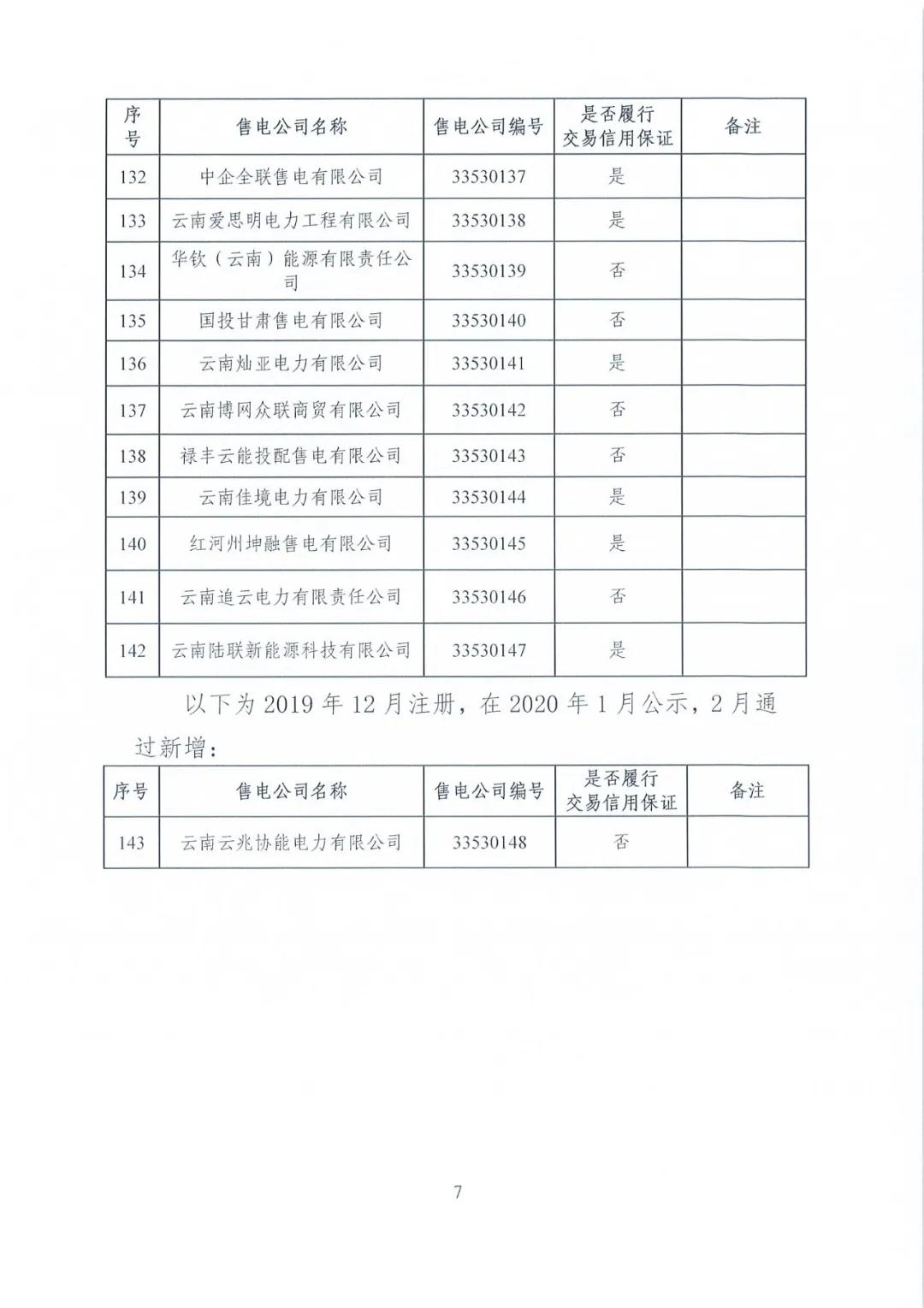 昆明售电公司注册共143家，截止2020年1月昆明电力交易中心公布