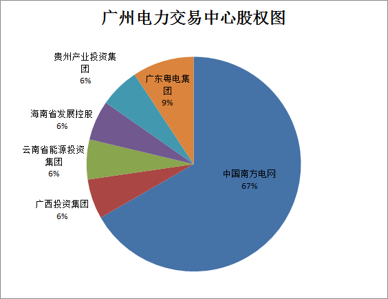 广东售电公司的未来不止在广东