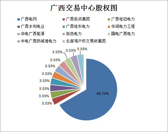 广东售电公司的未来不止在广东