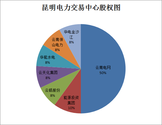 广东售电公司的未来不止在广东