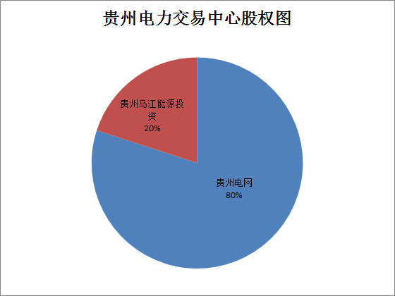 广东售电公司的未来不止在广东