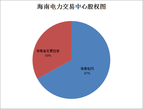 广东售电公司的未来不止在广东