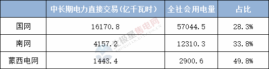  电力用户趋于小型化 售电公司价值进一步凸显——2020年电力交易有何看点？