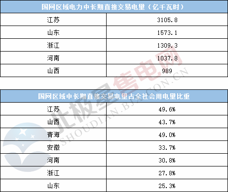  电力用户趋于小型化 售电公司价值进一步凸显——2020年电力交易有何看点？