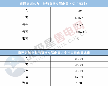  电力用户趋于小型化 售电公司价值进一步凸显——2020年电力交易有何看点？